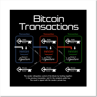 Bitcoin Transactions - Dark Posters and Art